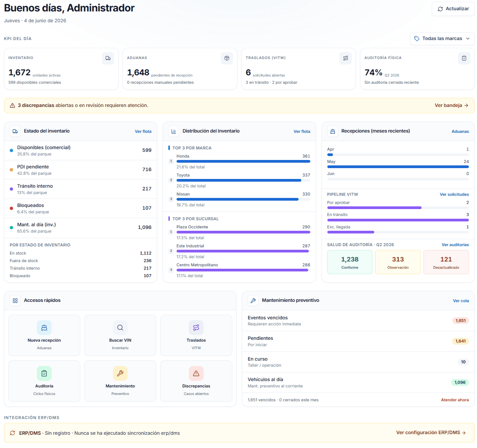 Dashboard de Stocktech: KPIs de inventario, aduanas, traslados y auditoría física, con distribución por sucursal y marca