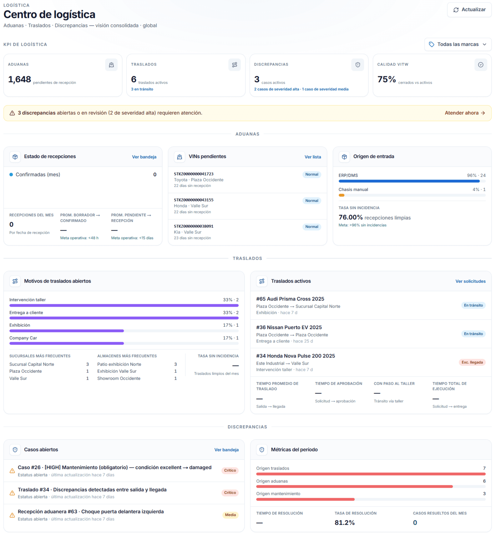Centro de logística de Stocktech: KPIs de aduanas, traslados y discrepancias, con motivos de traslado abiertos, traslados activos y métricas del período por sucursal